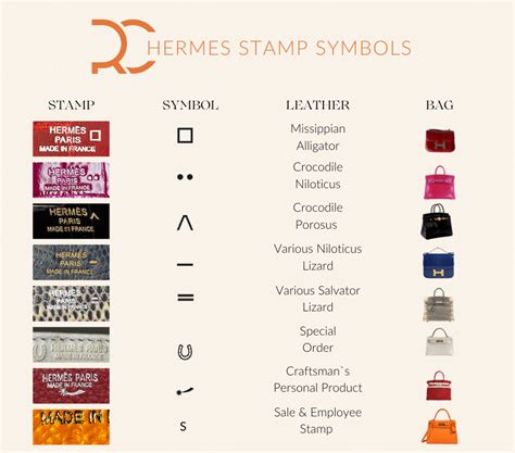 hermes year stamp - Hermes identification.